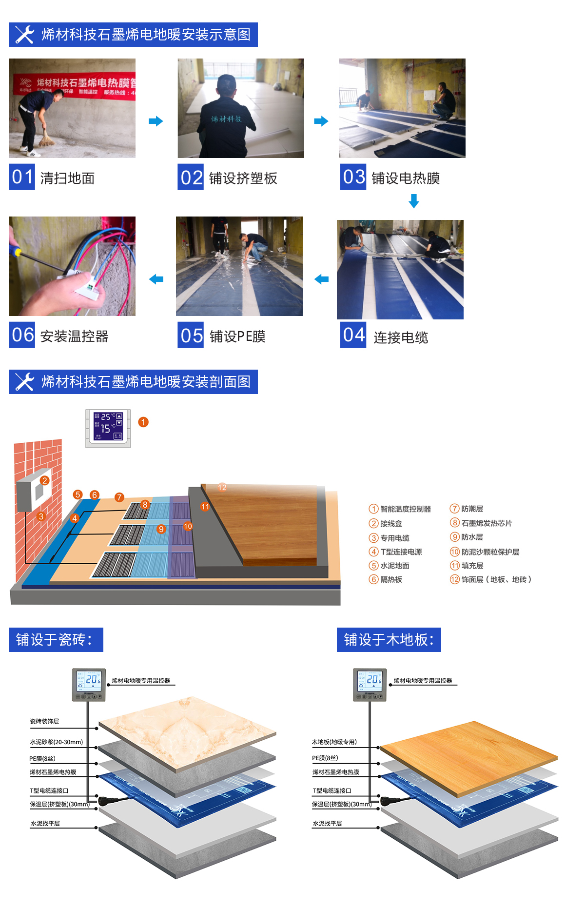 电热膜剖析图