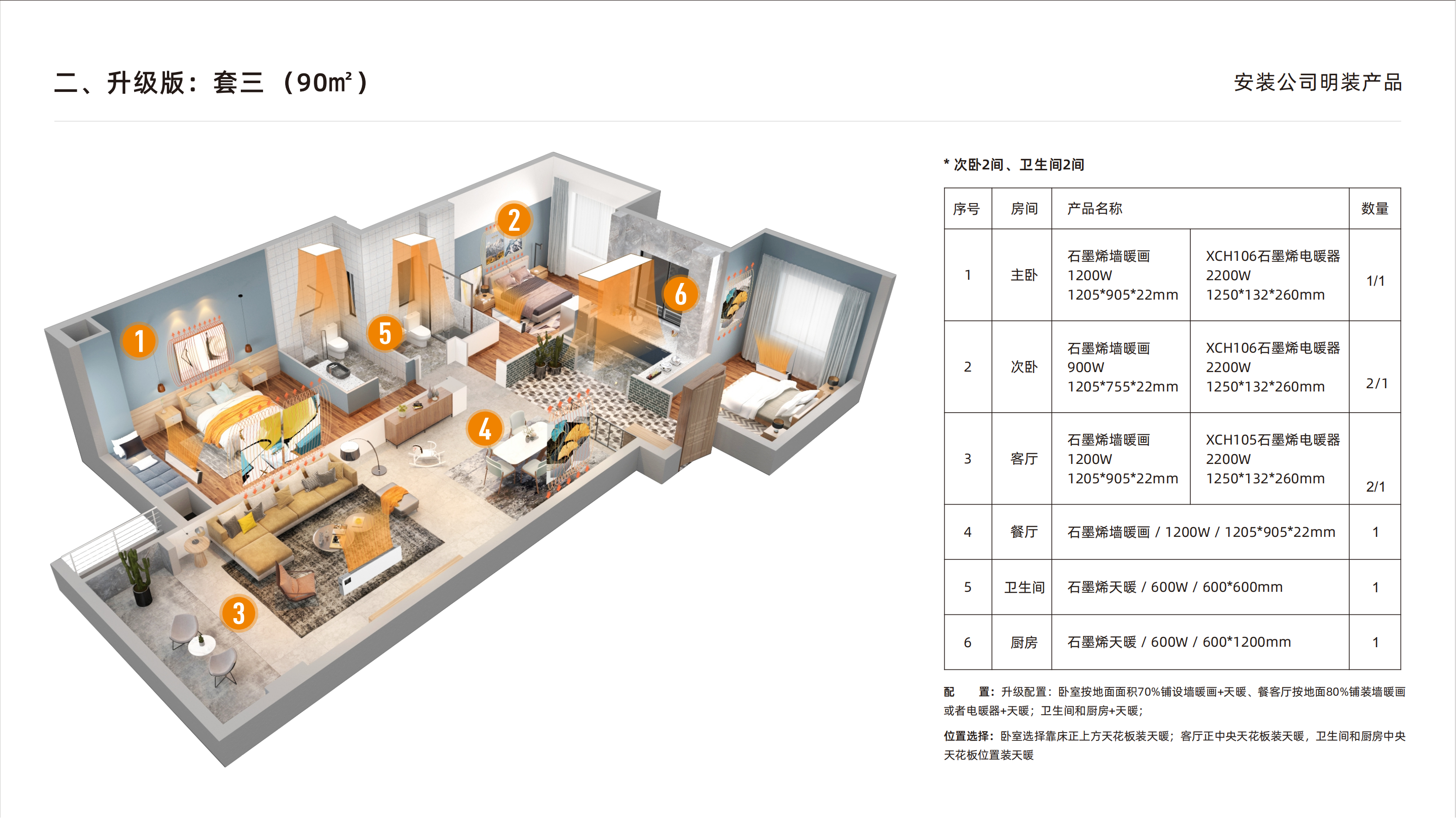 老房改造供暖产品配套方案_02